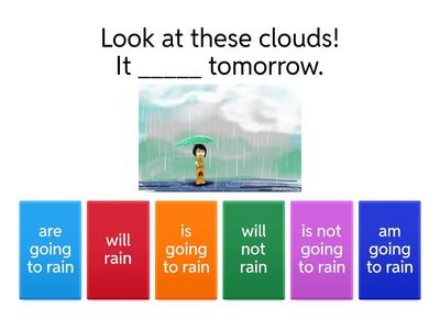 Expressing Future Practice