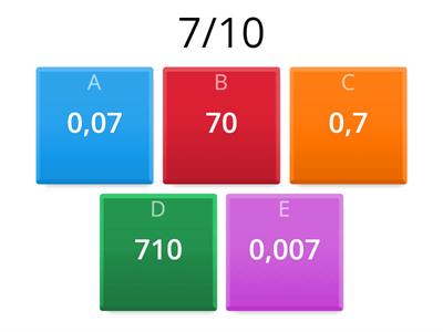 Dalla frazione al numero
