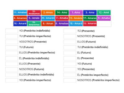 Conjugación verbos regulares 