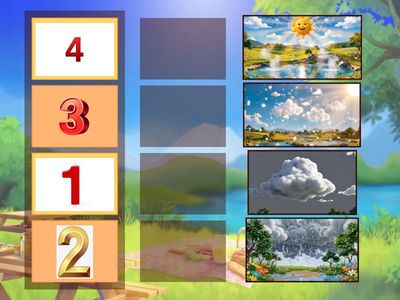 Sắp xếp trình tự vòng tuần hoàn của nước