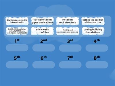 Stages of Constructing a building