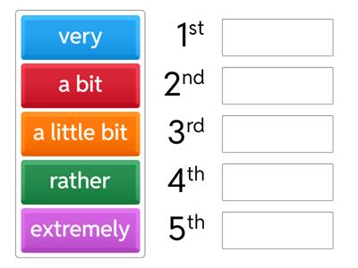 Modifying adverbs. Order