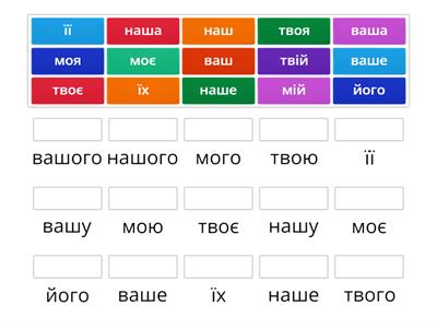 Знахідний відмінок - називний відмінок. Займенники. 