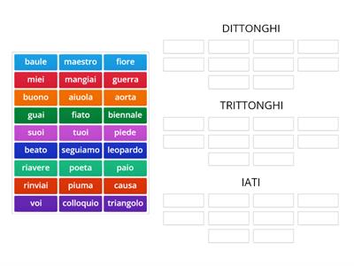 DITTONGHI, TRITTONGHI, IATI