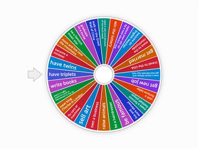 What will happen to ... 10 years from now ?