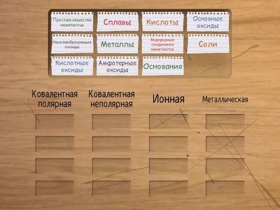 Виды химической связи