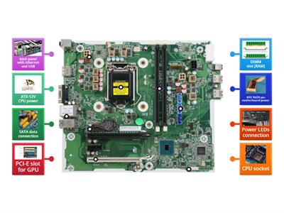 Motherboard connections