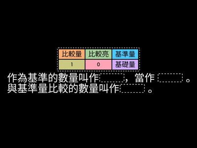 六年級數學：基準量與比較量(6-1至6-3)
