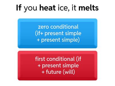 Zero or First Conditional 