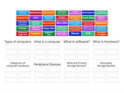 Computer Fundamentals