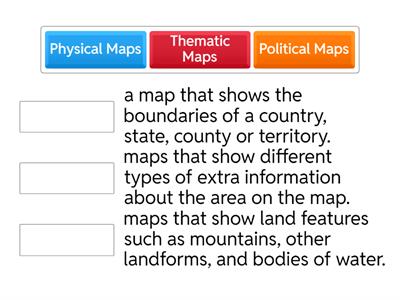 Types of Maps