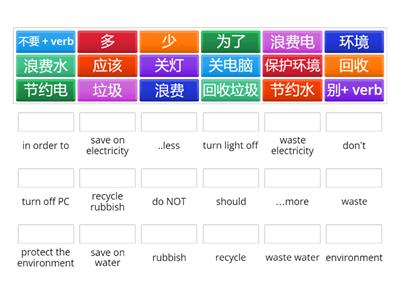 KS4 ENVIRONMENT CHARACTER TO ENGLISH MATCH UP