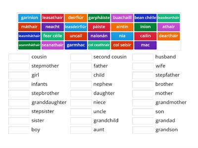 Baill an teaghlaigh: Family members