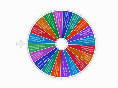 SENI BUDAYA DAN KETERAMPILAN