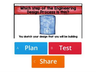 The Design Process