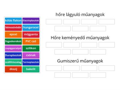 Műanyagok csoportosítása (szerkezete szerint)