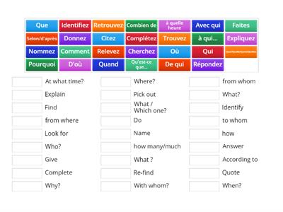 Question words in French