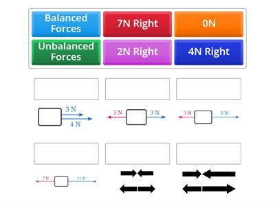 Calculating Net Force