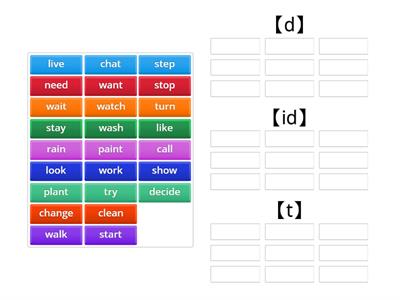 Pronunciation  of -ed forms in Past Simple