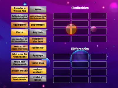 Similarities & Differences Between Judaism, Islam, and Christianity