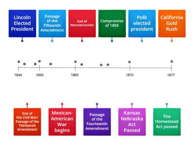 APUSH Period 5 Timeline-