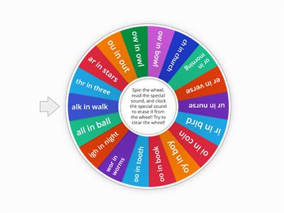 Phonics Chart 8 Review