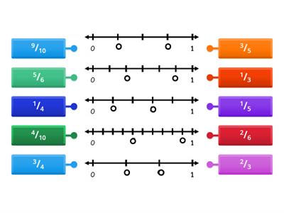 Fractions on a Numberline #1