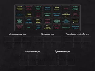 Виды монологической речи