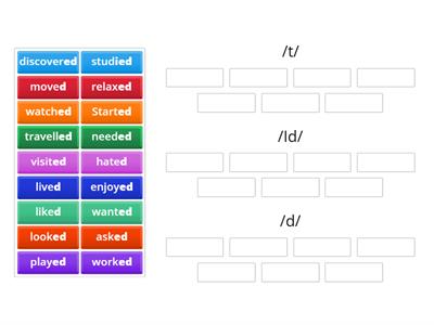 Pronunciation: -ed ending. Past Simple