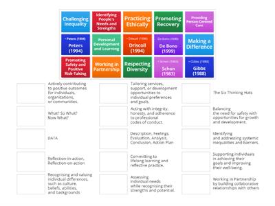 Personal and Professional Development Quiz