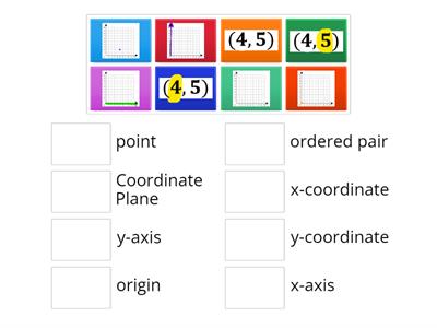 Coordinate Plane Vocabulary