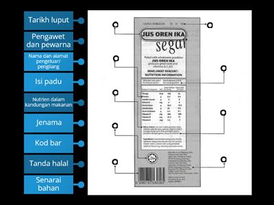 PJPK T2 : PEMAKANAN