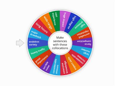 C1 Adjective -noun collocations