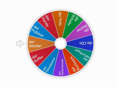 Wohin kannst du diese Sachen legen?