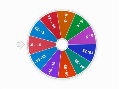 Subtraction of Integers