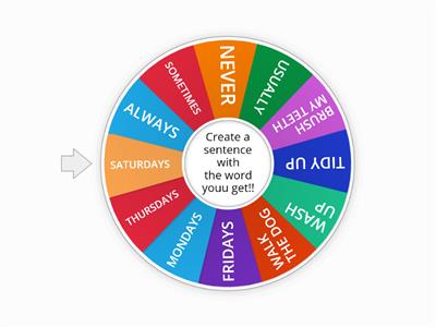 Frequency Adverbs