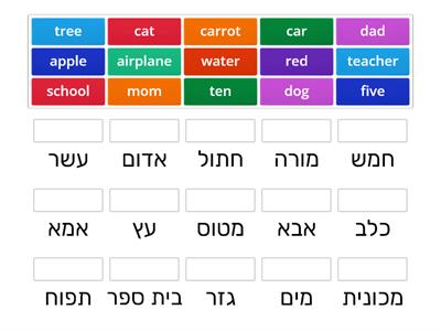 האם אתה יודע אנגלית?