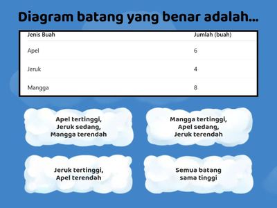 KUIS PENYAJIAN DATA DIAGRAM BATANG