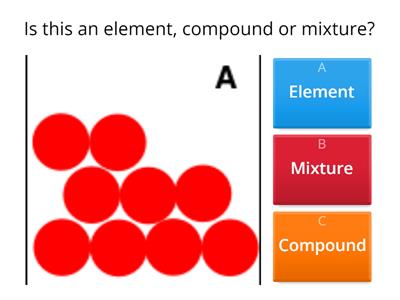 Elements, Compounds and Mixtures: Diagrams