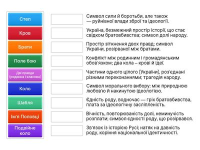Символи новели "Подвійне коло"