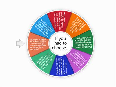 New English File Intermediate 7B If You Had To Choose (HOUSES)