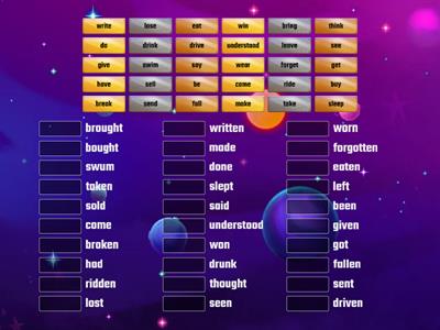 Past Participle Forms of the Verbs