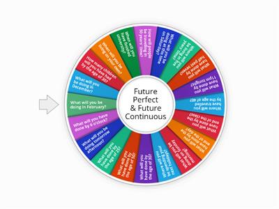 Future Continuous & Future Perfect