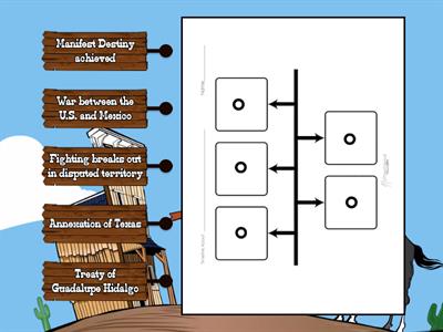 Mexican-American War Timeline