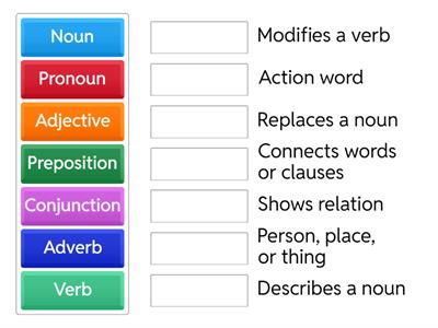 Parts of Speech Identification