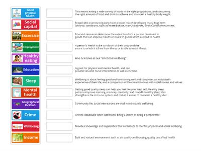 Factors affecting wellbeing