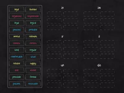 Negative prefixes with adjectives