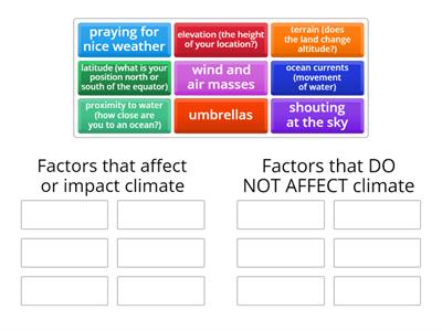 Climate and its factors/NON-factors