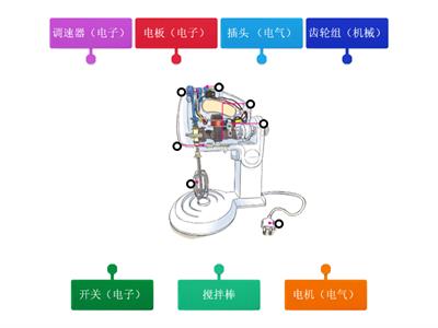 6年级设计与工艺 《妹妹的礼物》机电产品如何操作