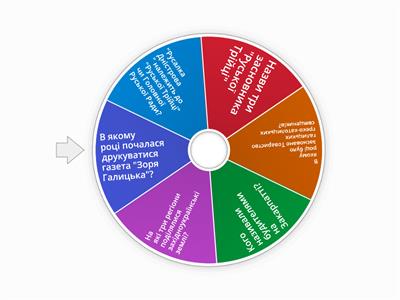 Тема 13 НМТ, історія України
